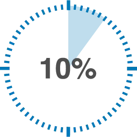 Ronde meter die 10% aangeeft